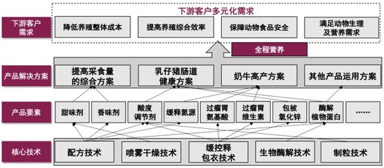 生物飼料研發 引領綠色養殖的未來